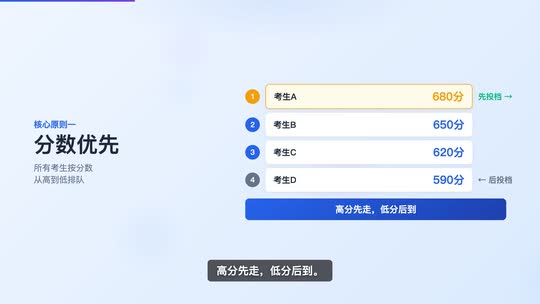 1 分钟搞懂平行志愿