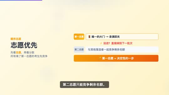 顺序志愿 vs 平行志愿