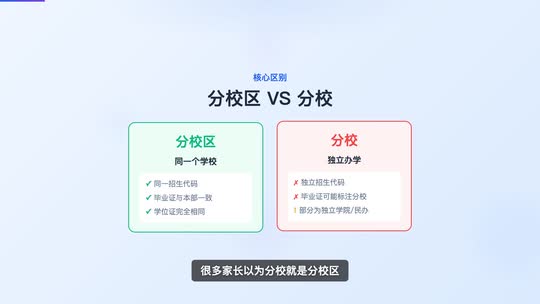 分校区 vs 分校